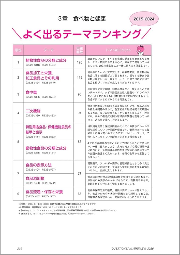 【新品・未使用】管理栄養士 2026クエスチョンバンクとレビューブック セット クエスチョン・バンク 管理栄養士国家試験問題解説 2026 | 医療